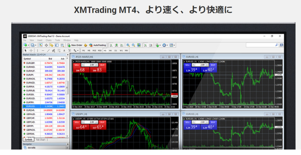 XM TradingのMT4の画面
