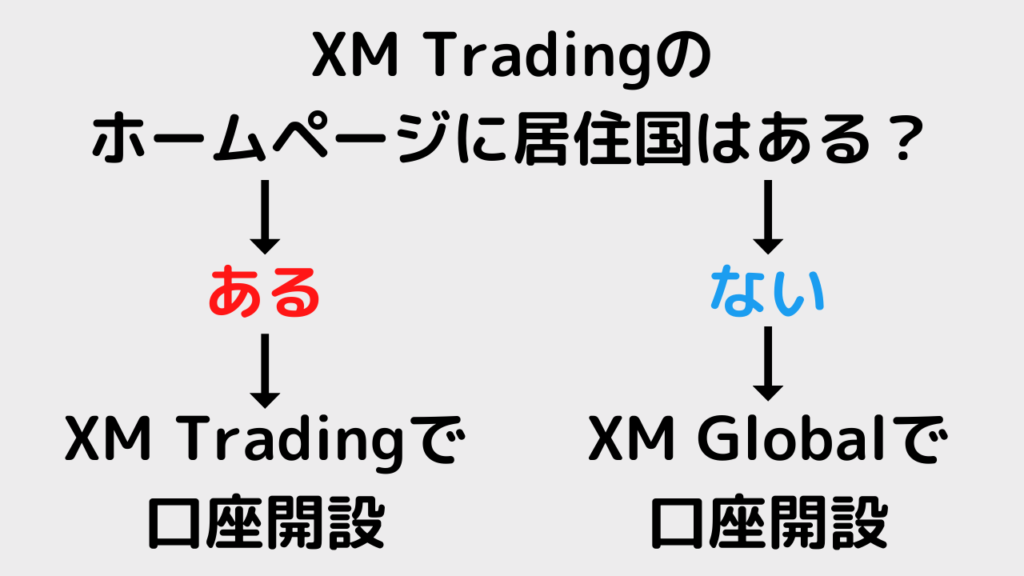 XM Tradingを利用できるかどうかの確認方法