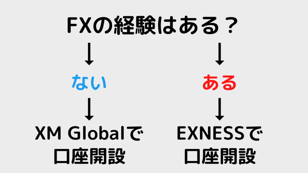 FXの経験があるならEXNESS・ないならXM Globalで口座開設