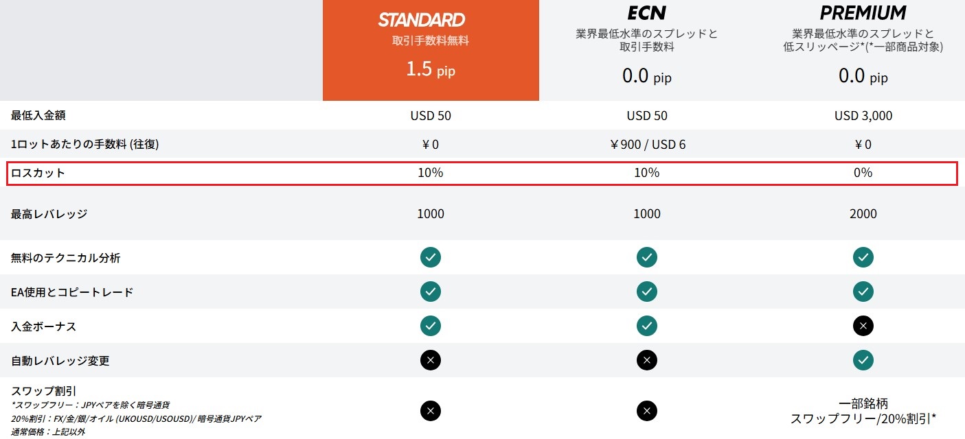 VantageTrading・口座一覧